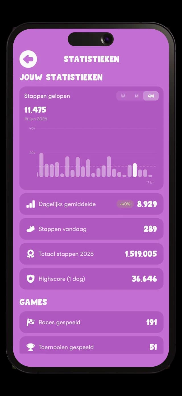 Persoonlijke statistieken in de Lawa app