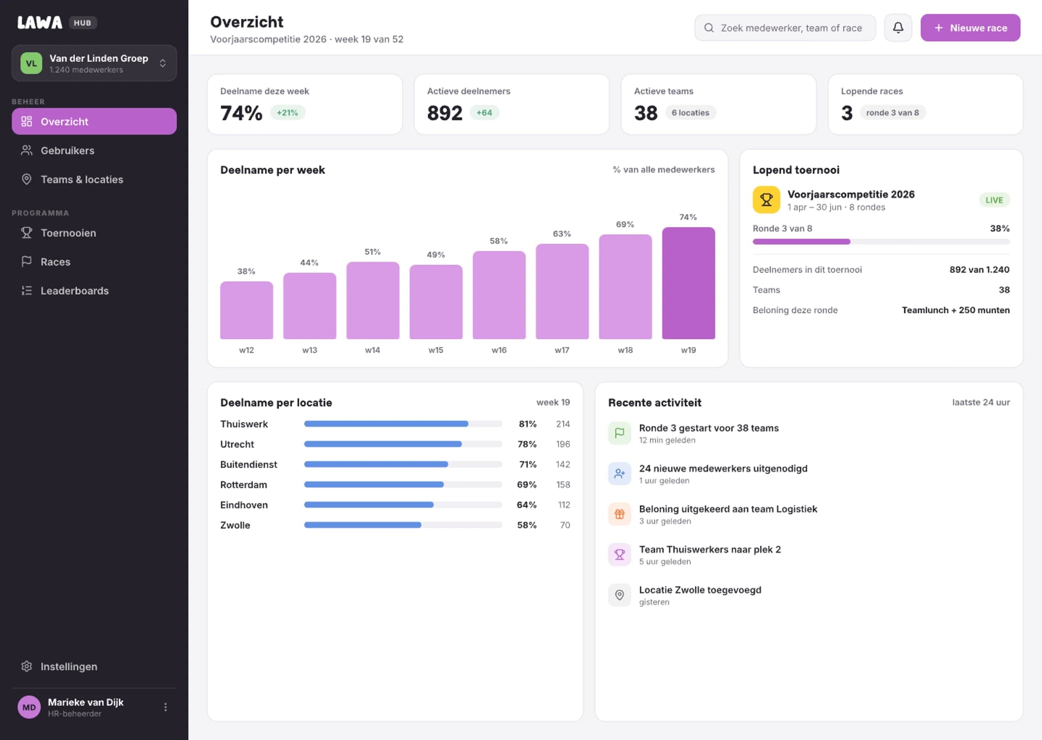 Het Lawa Hub dashboard met deelname, teams en lopende races